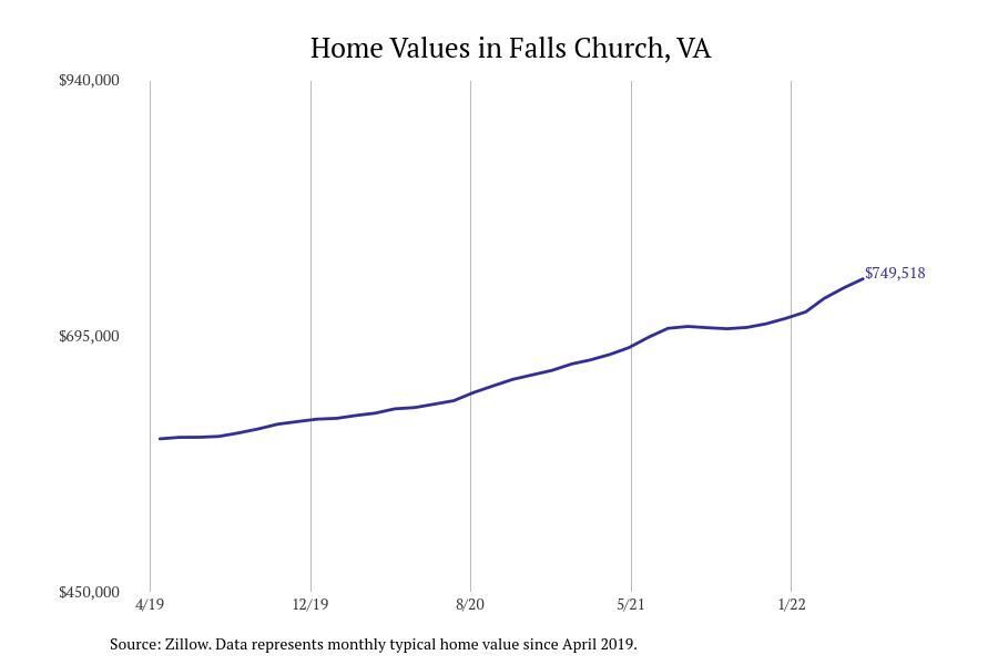 #24. Falls Church